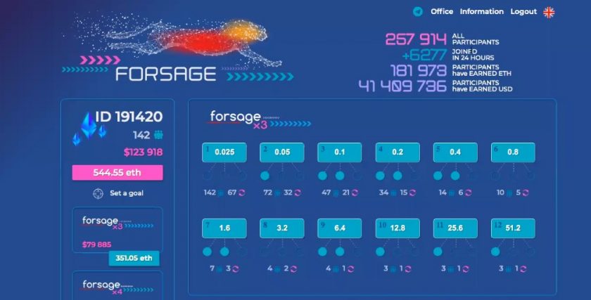 forsage comp plan review