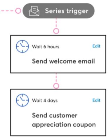 automation flow