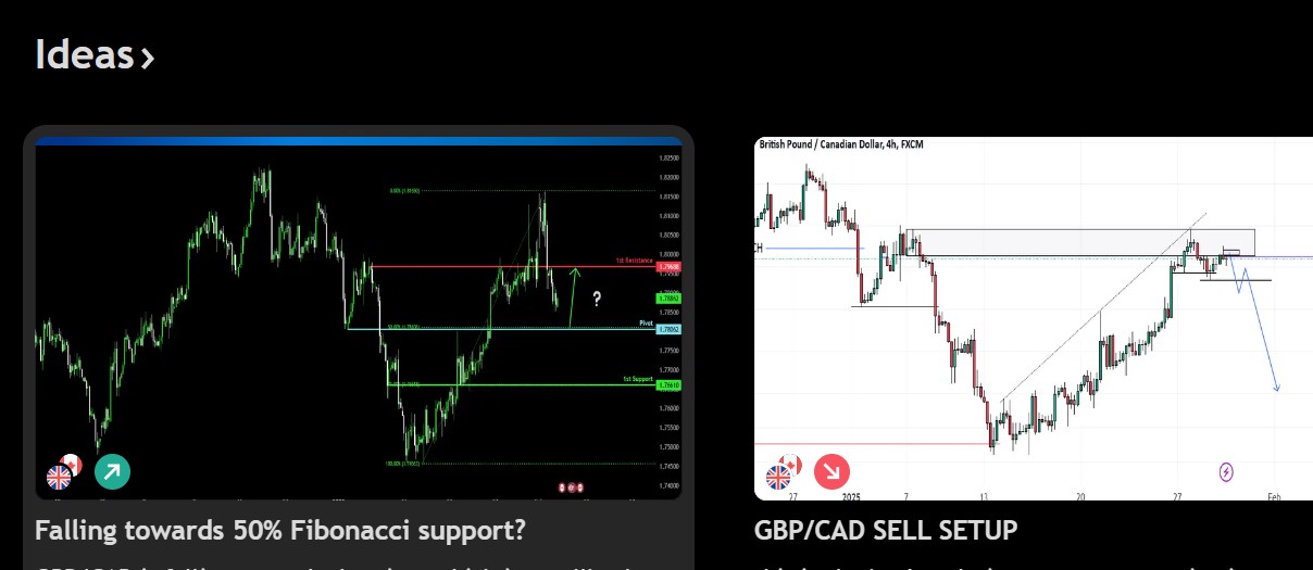 GBP/CAD Today’s Sentiment Bias: February 4th, 2025 Insights & Trading Tips