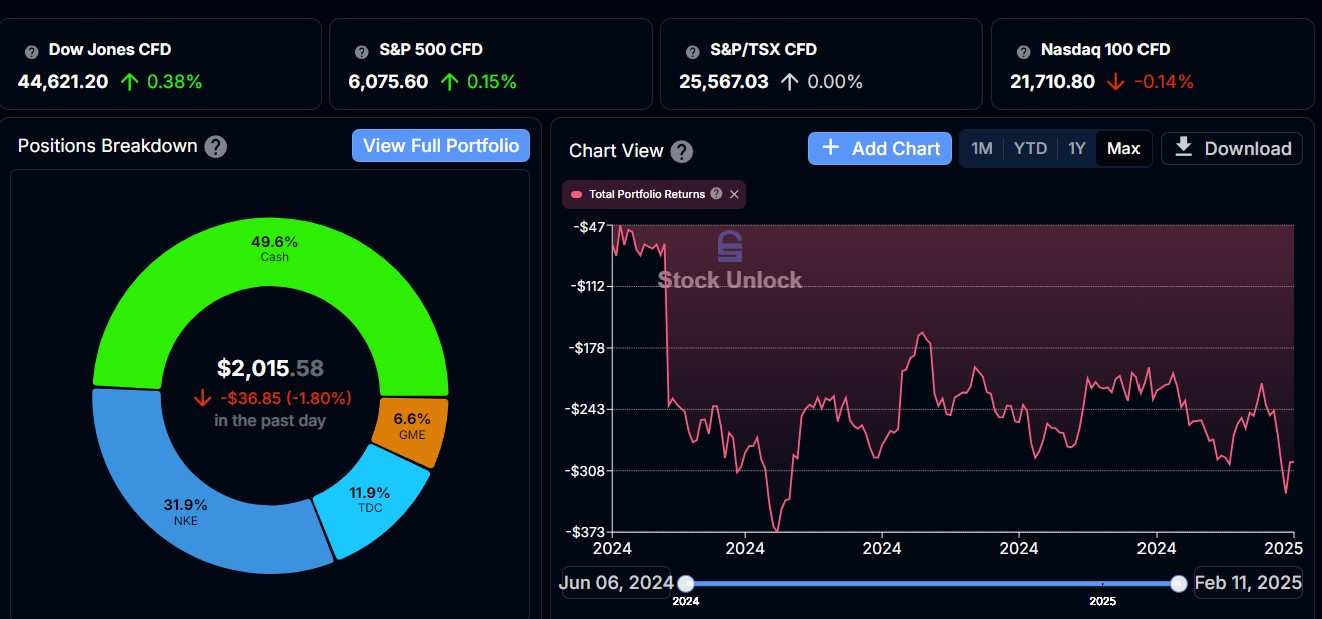 StockUnlock Review 2025