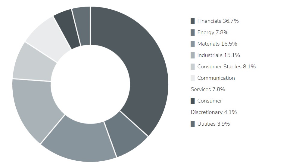 What are Easy Ways To Improve Your Investing