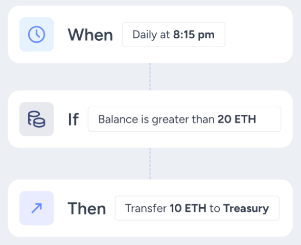 Crypto Payment Gateways 2 Crypto Payment Gateways